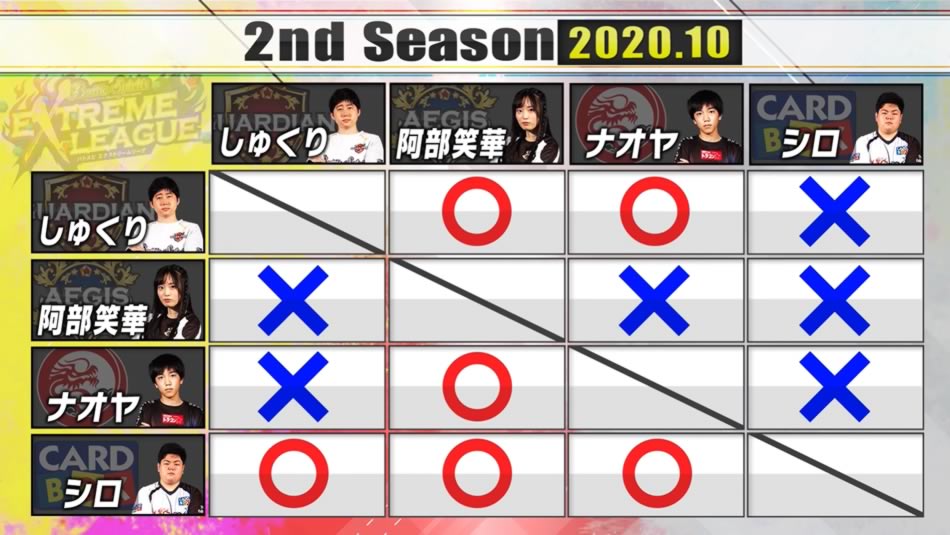 エクストリームリーグ 2nd Season 10月度 戦績