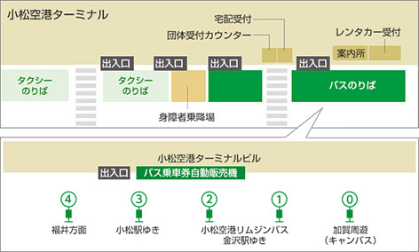 コマツ空港ターミナル