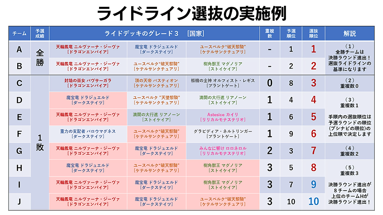 ライドライン