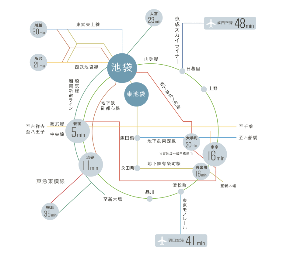 鉄道アクセス