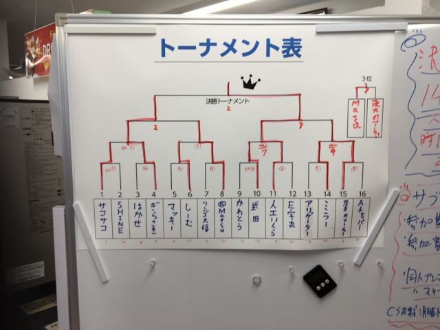 第３６回デュエルマスターズ高槻ＣＳ、１位「人口いくら」さん、２位 